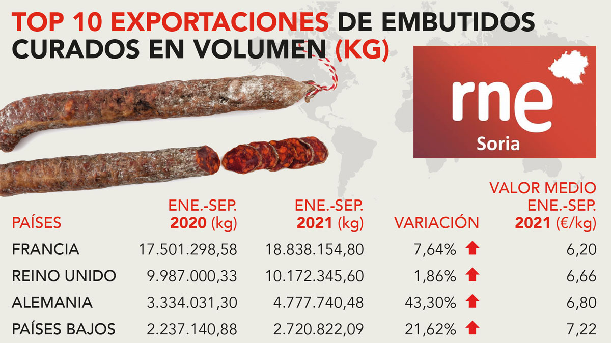 exportaciones-cche-dic2021-rne-soria.jpg